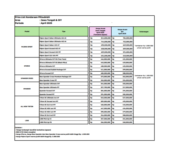 Pricelist harga Mitsubishi pemalang